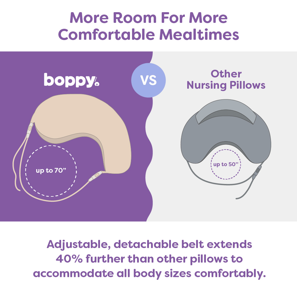 Boppy Uplift Nursing Pillow - Blue Retro Arches.