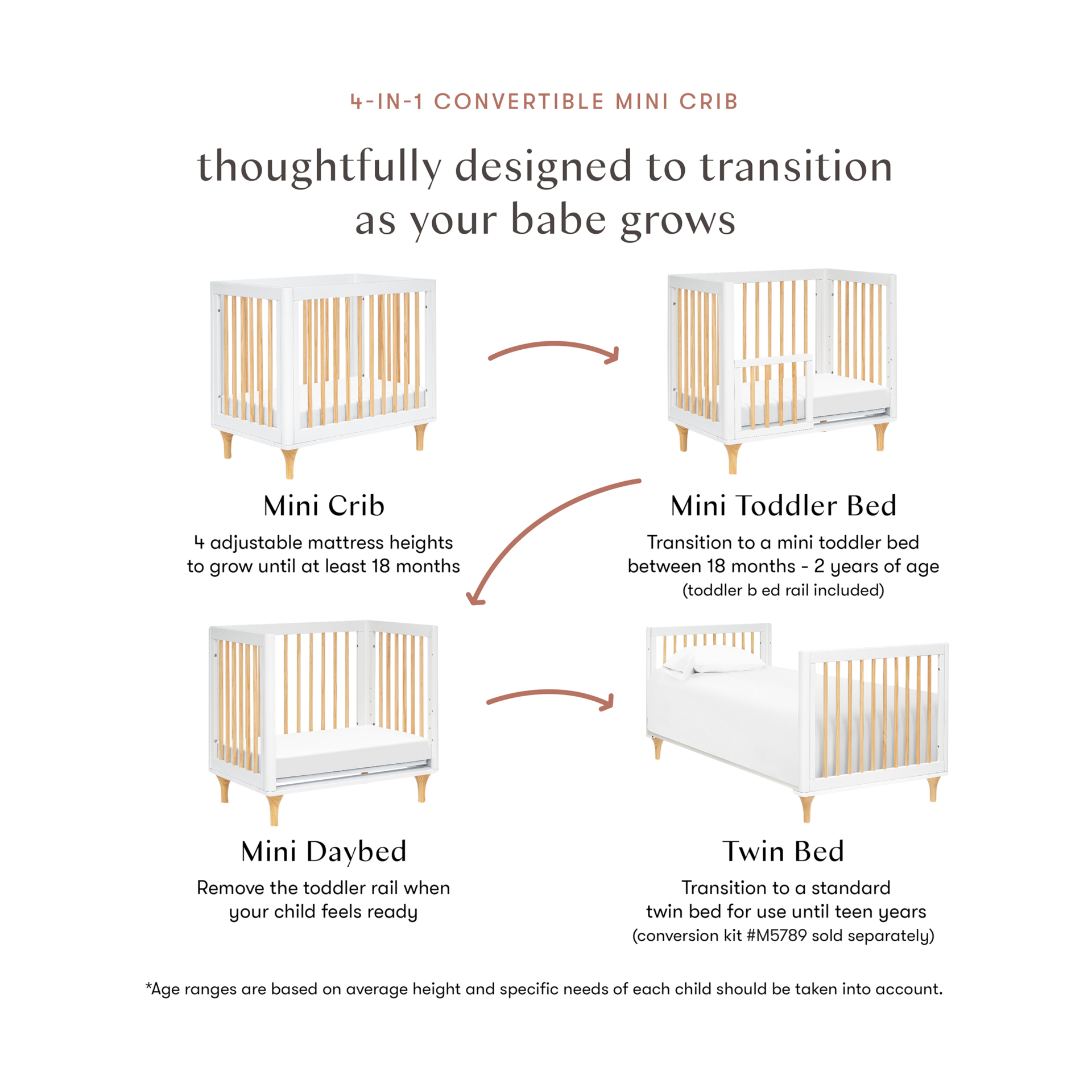 LittleMolly ホワイト 20インチ　1回使用 babyletto Lolly 4-in-1 Convertible Mini Crib and Twin Bed with