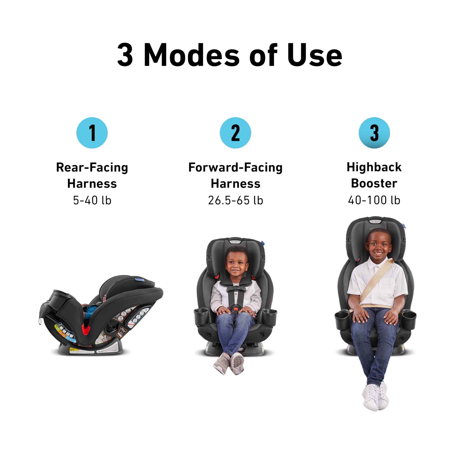 Graco TriRide 3-in-1 Car Seat.