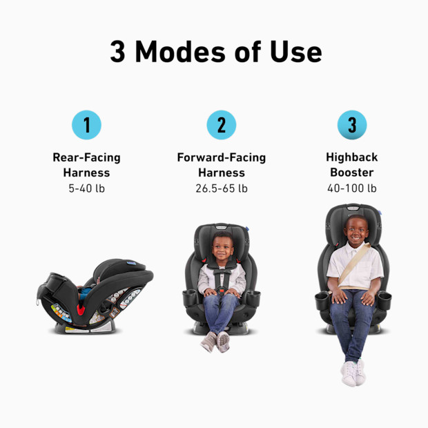 Graco TriRide 3-in-1 Car Seat.