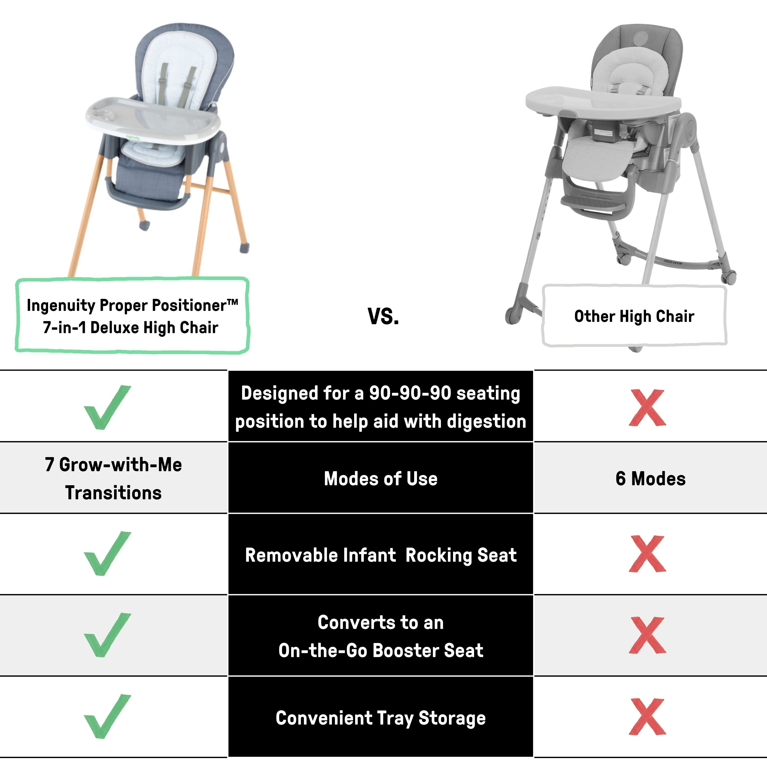 Ingenuity Proper Positioner 7-in-1 Deluxe Baby to Toddler High Chair - Chambray.