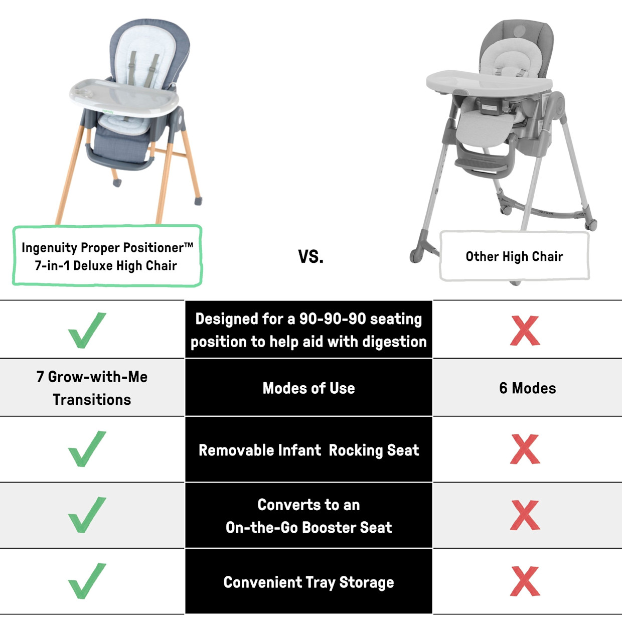Ingenuity Proper Positioner 7-in-1 Deluxe Baby to Toddler High Chair - Chambray.