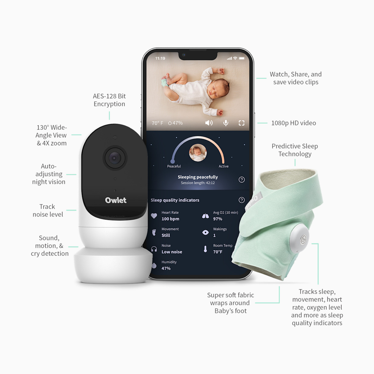 Owlet Dream Duo 2 Travel Bundle Smart Baby Monitor.