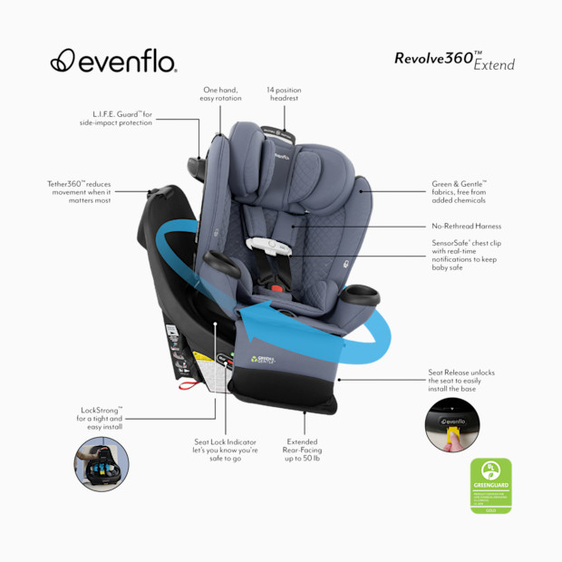 Evenflo Revolve360 Extend All-in-One Rotational Car Seat with Green & Gentle Fabric.