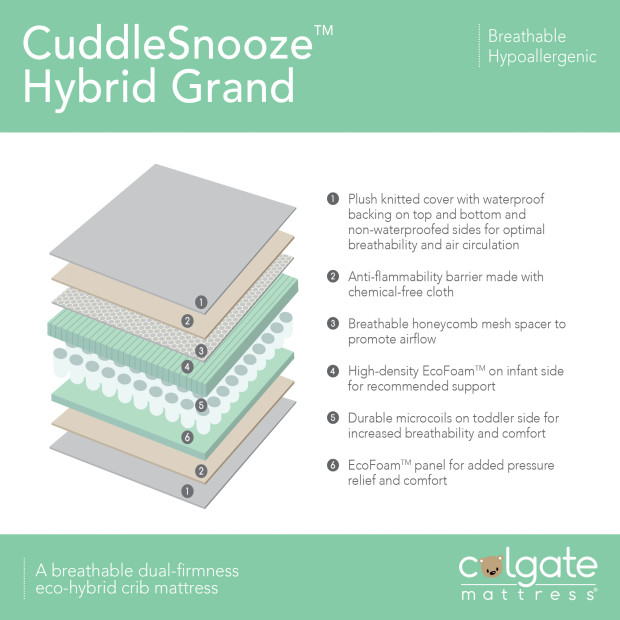 Colgate CuddleSnooze Grand Hybrid Crib Mattress.
