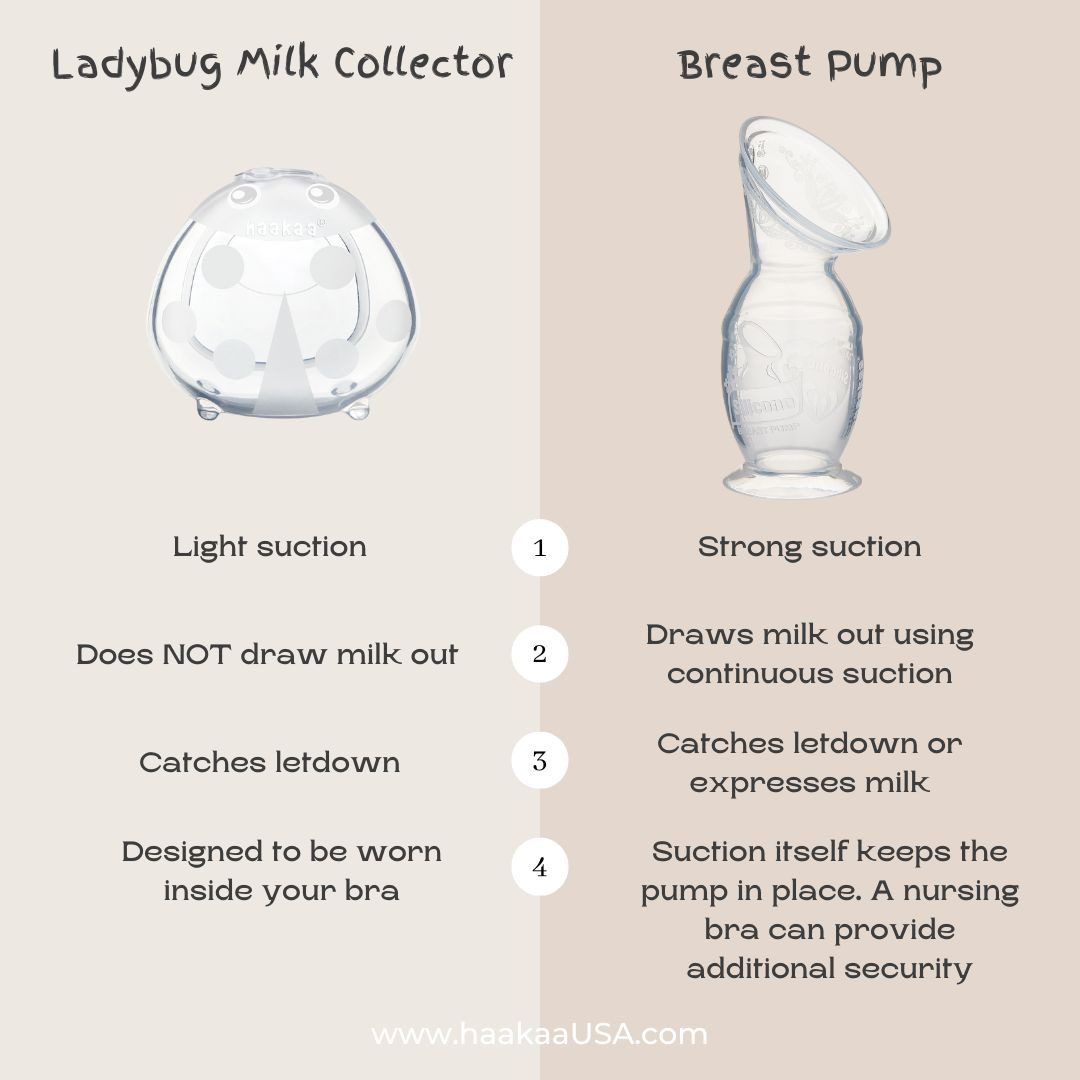 Haakaa Silicone Pump & Milk Collector Set.