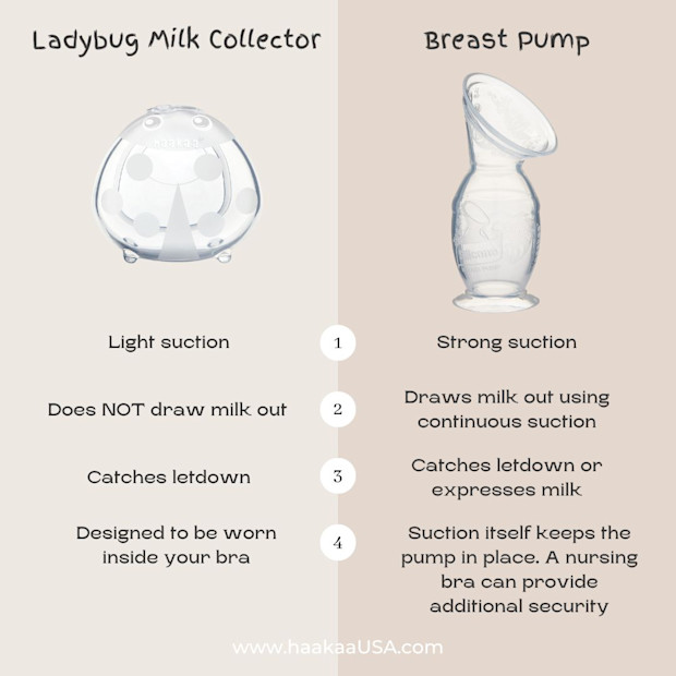Haakaa Silicone Pump & Milk Collector Set.