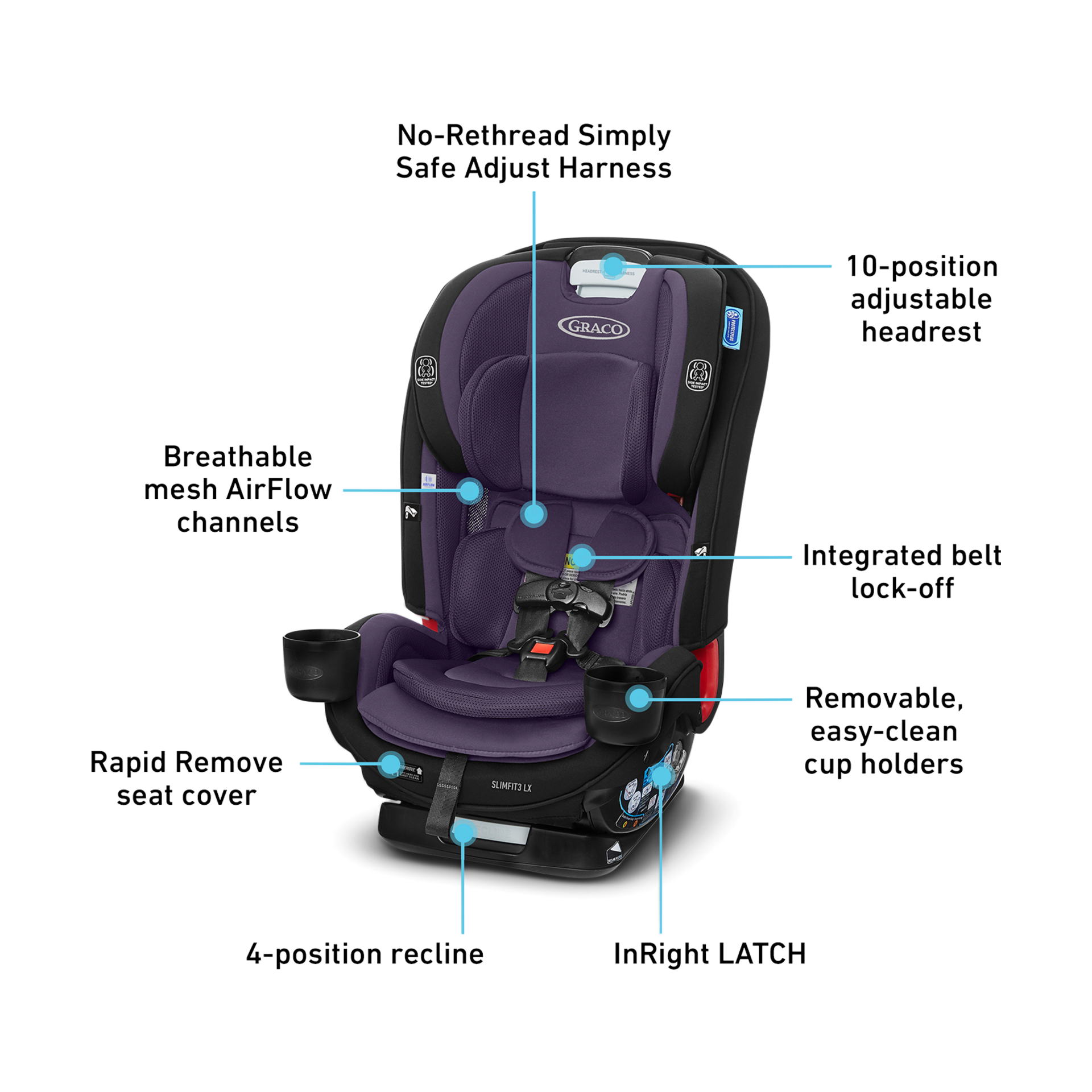 graco inright latch system