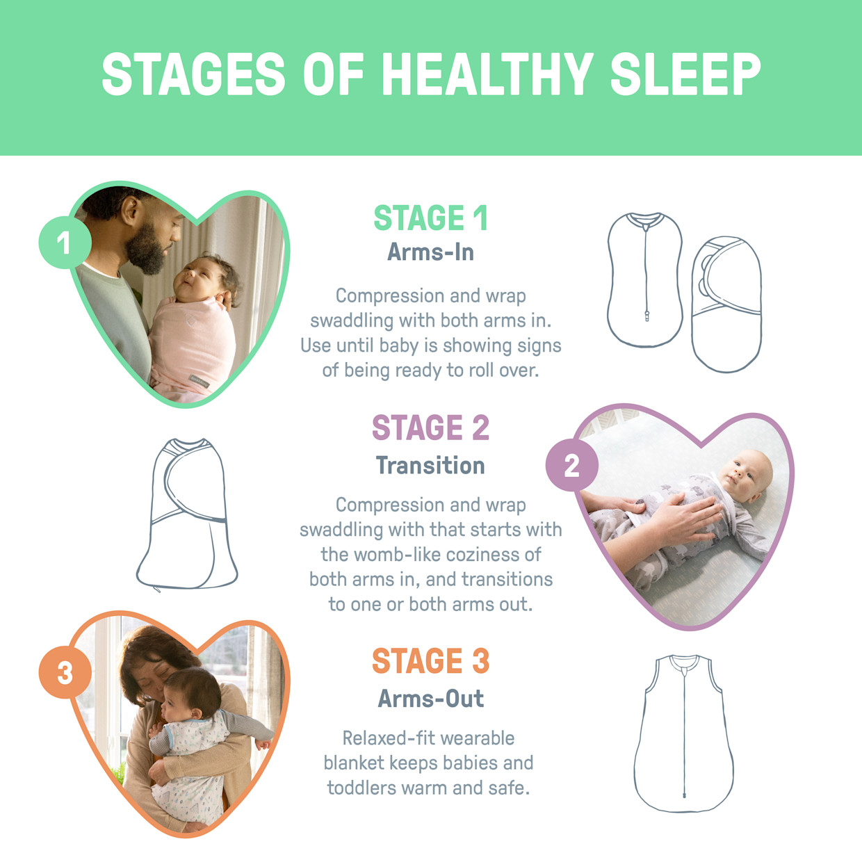 Ingenuity SwaddleMe Monogram Collection Swaddle (3-Pack) - Dino Mite, 0-3 M.