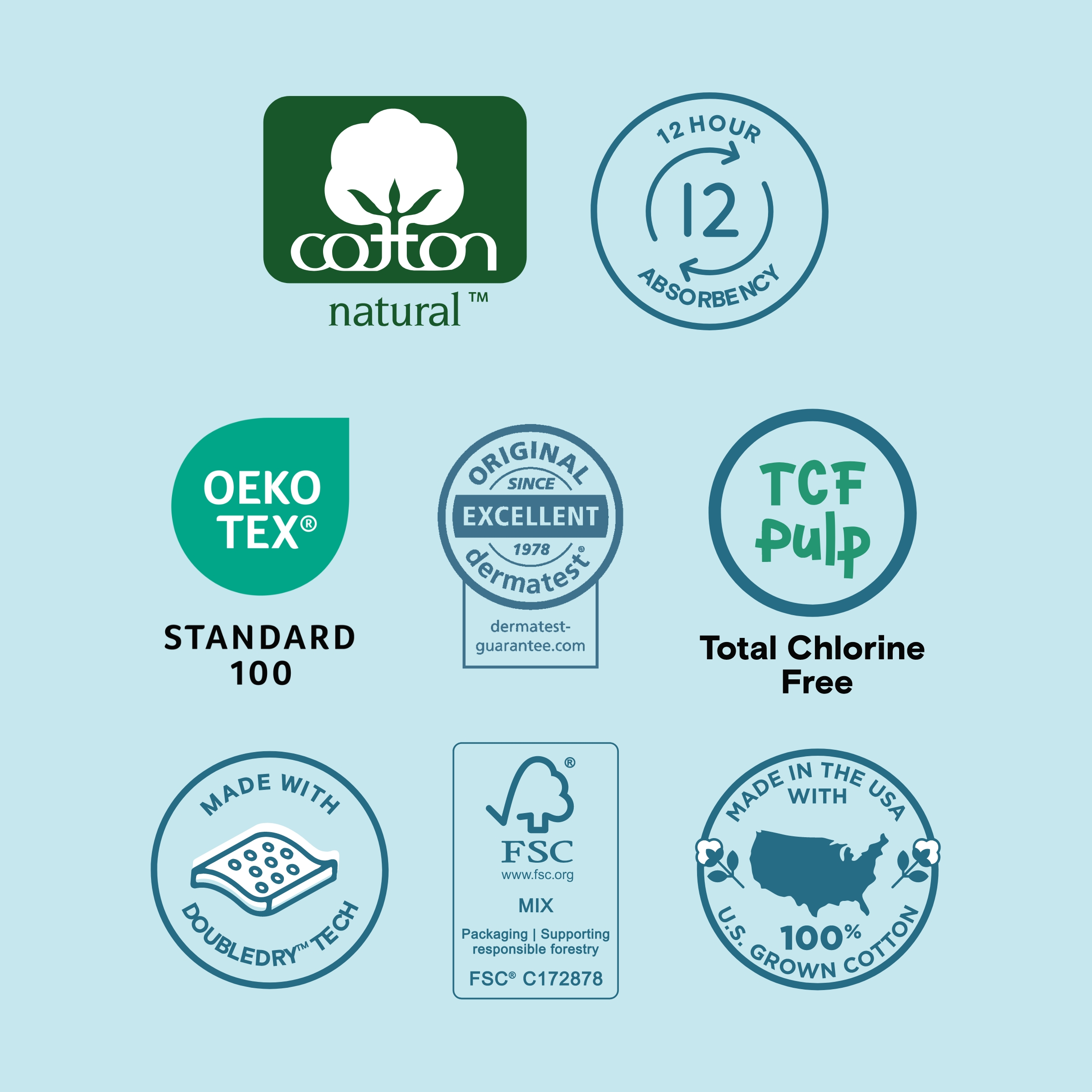 Kudos Diapers & Wipes Starter Bundle Babylist Shop