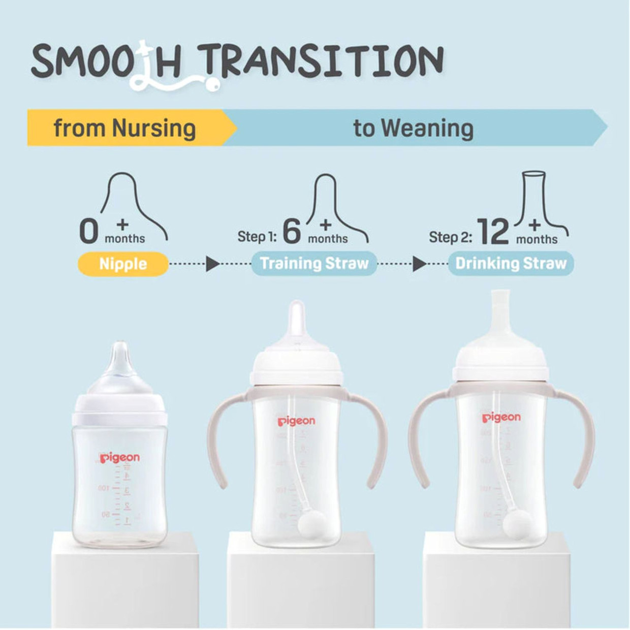 Pigeon Natural Weaning Silicone Sipper Conversion Kit.