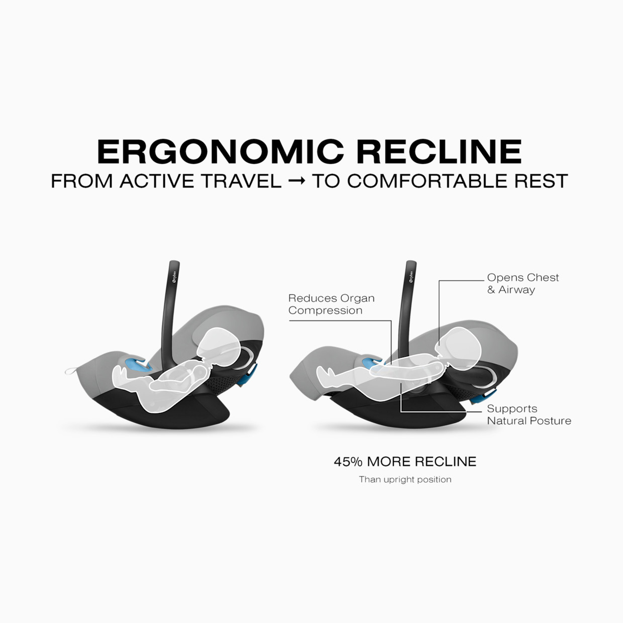 Cybex Gazelle S Stroller + Cloud G Pro Travel System - Silver Frame With Stone Grey Seat.