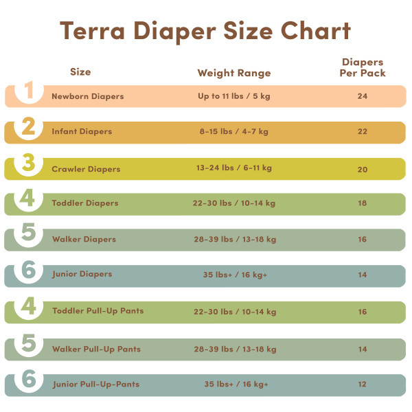 Terra Premium Plant-Based Diapers - Size 4 (144 Ct).