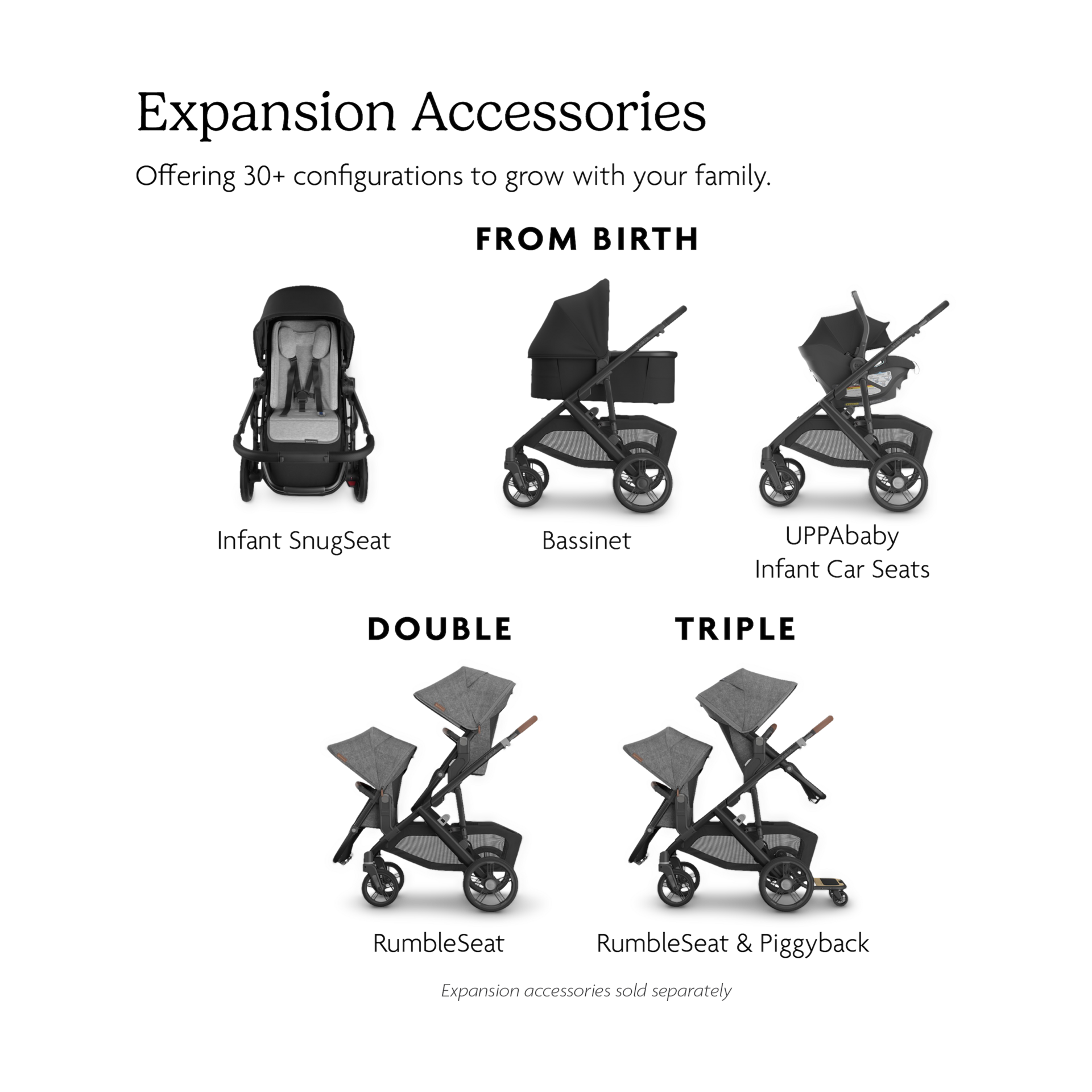 UPPAbaby Vista V3 Stroller - James.