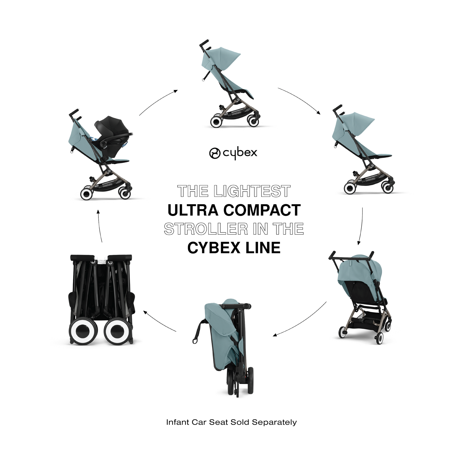 Cybex Libelle 2 Ultra-Compact Lightweight Travel Stroller - Stormy Blue.