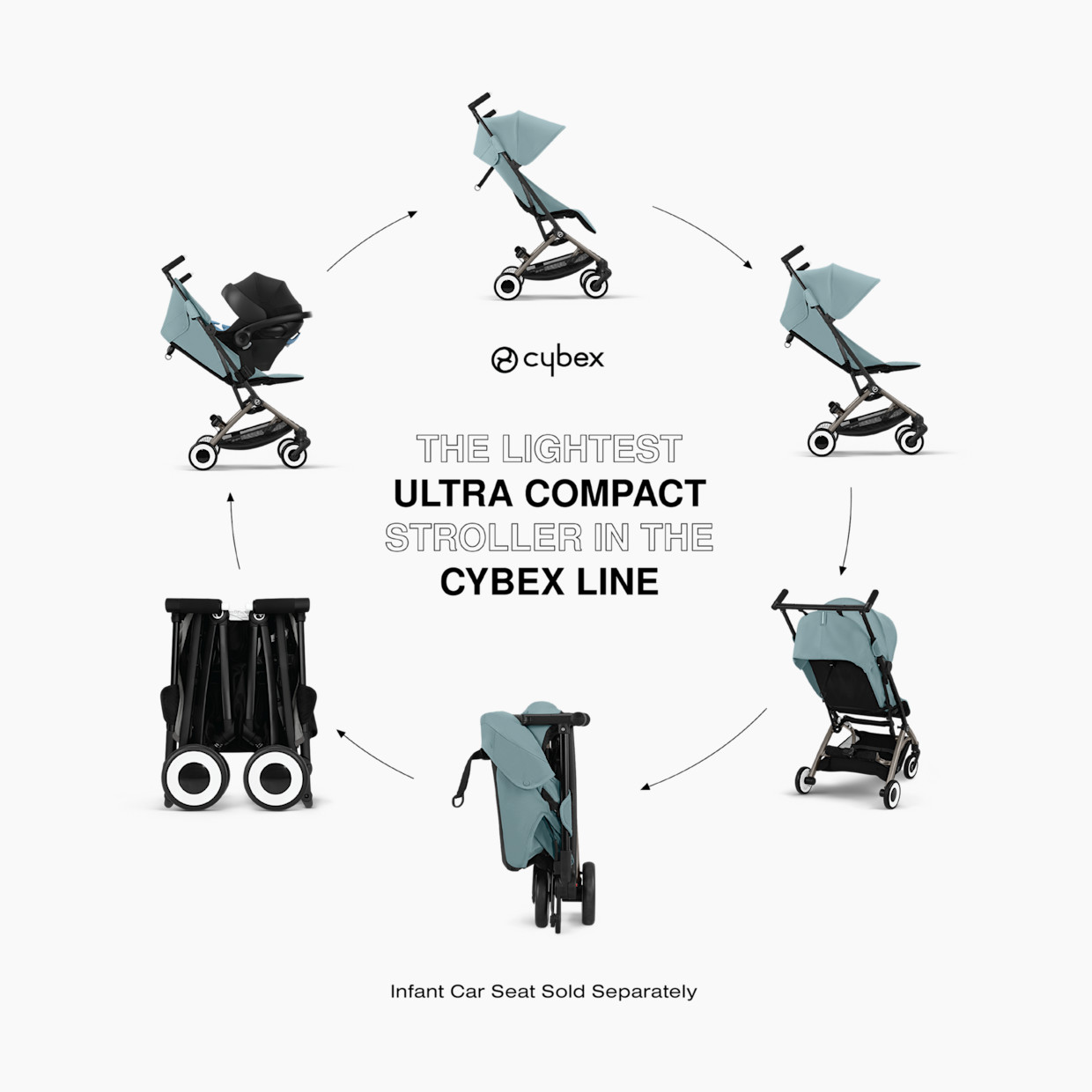 Cybex Libelle 2 Ultra-Compact Lightweight Travel Stroller - Stormy Blue.