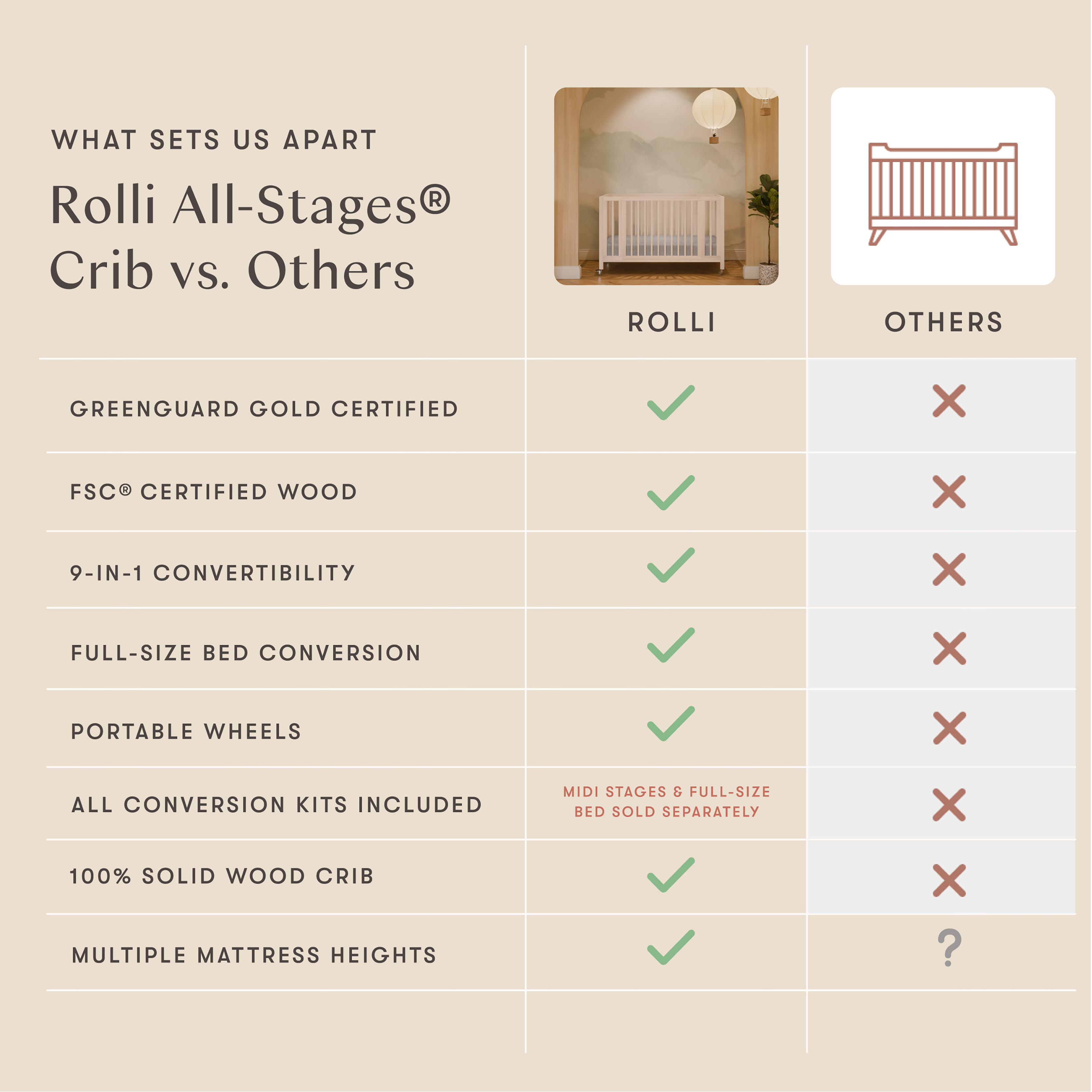 babyletto Rolli 9-in-1 Convertible All-Stages Crib with Bassinet & Toddler Bed Conversion Kits - Washed Natural.