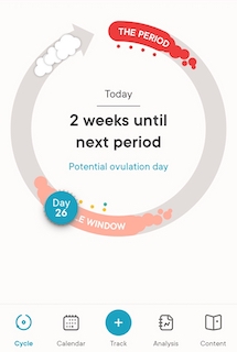 7 Best Fertility Apps Of 2021