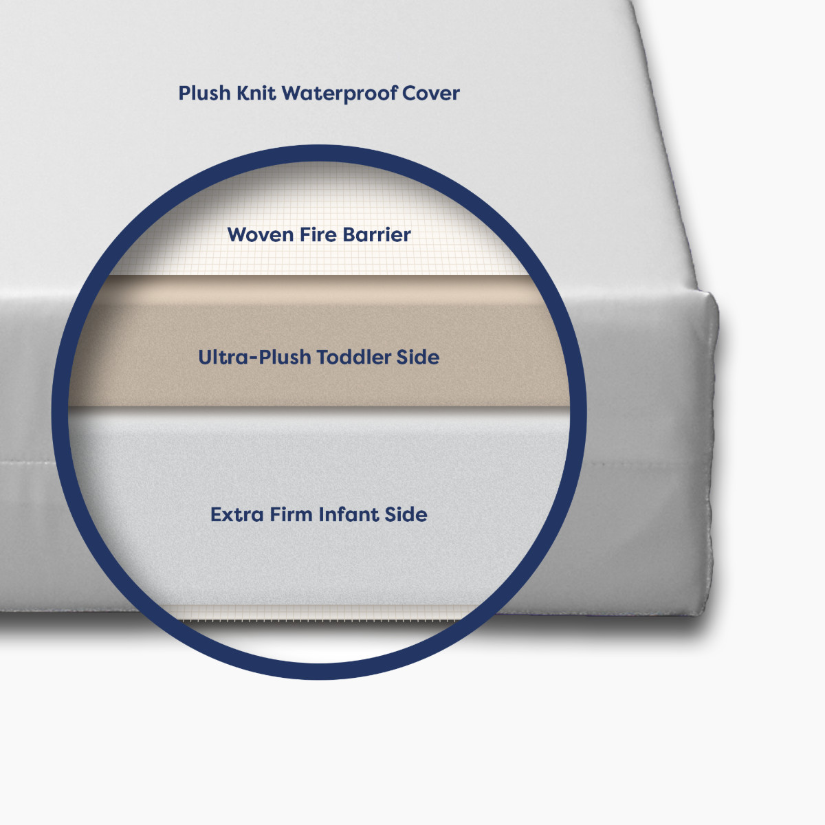 Moonlight Slumber Little Dreamer Dual Sided Crib Mattress - White.