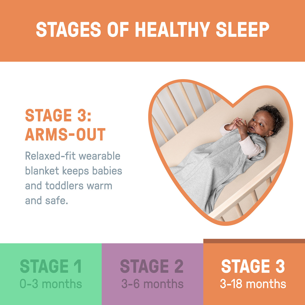 Ingenuity SwaddleMe Stages Gift Set - Bears.