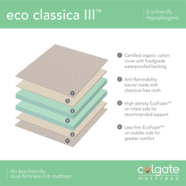 Colgate Eco Classica III Crib Mattress.