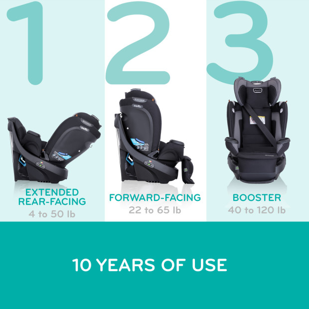 Evenflo Revolve360 Extend All-in-One Rotational Convertible Car Seat - Rockland.