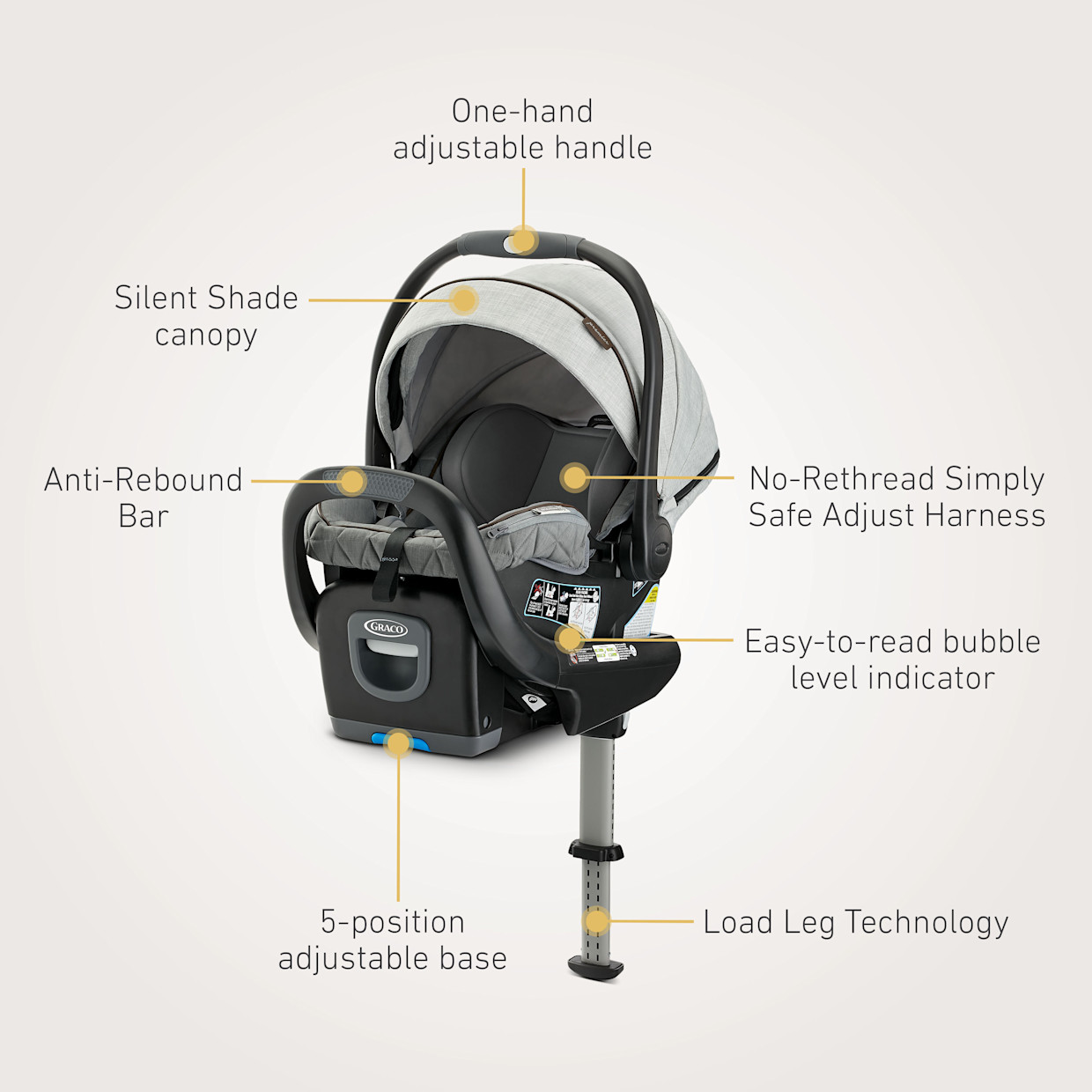 Graco Premier SnugRide SnugFit XT ft. Load Leg Technology - Midtown.