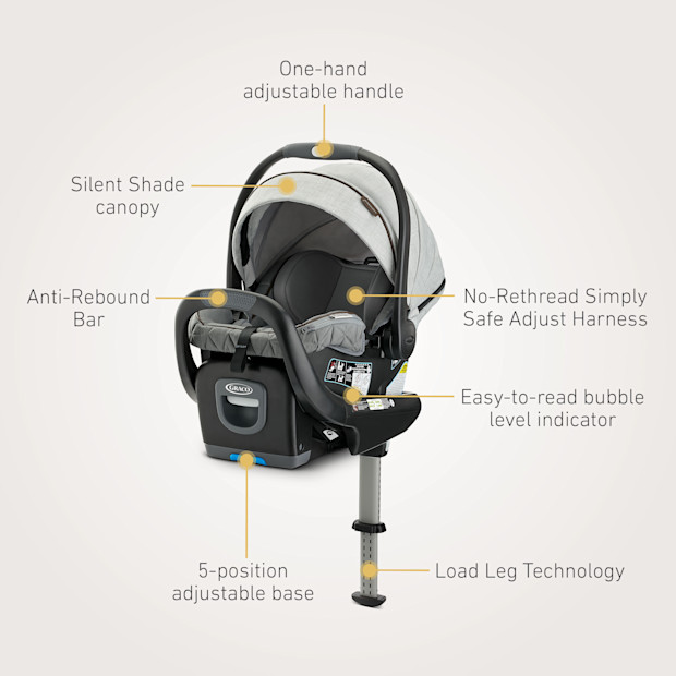 Graco Premier SnugRide SnugFit XT ft. Load Leg Technology.