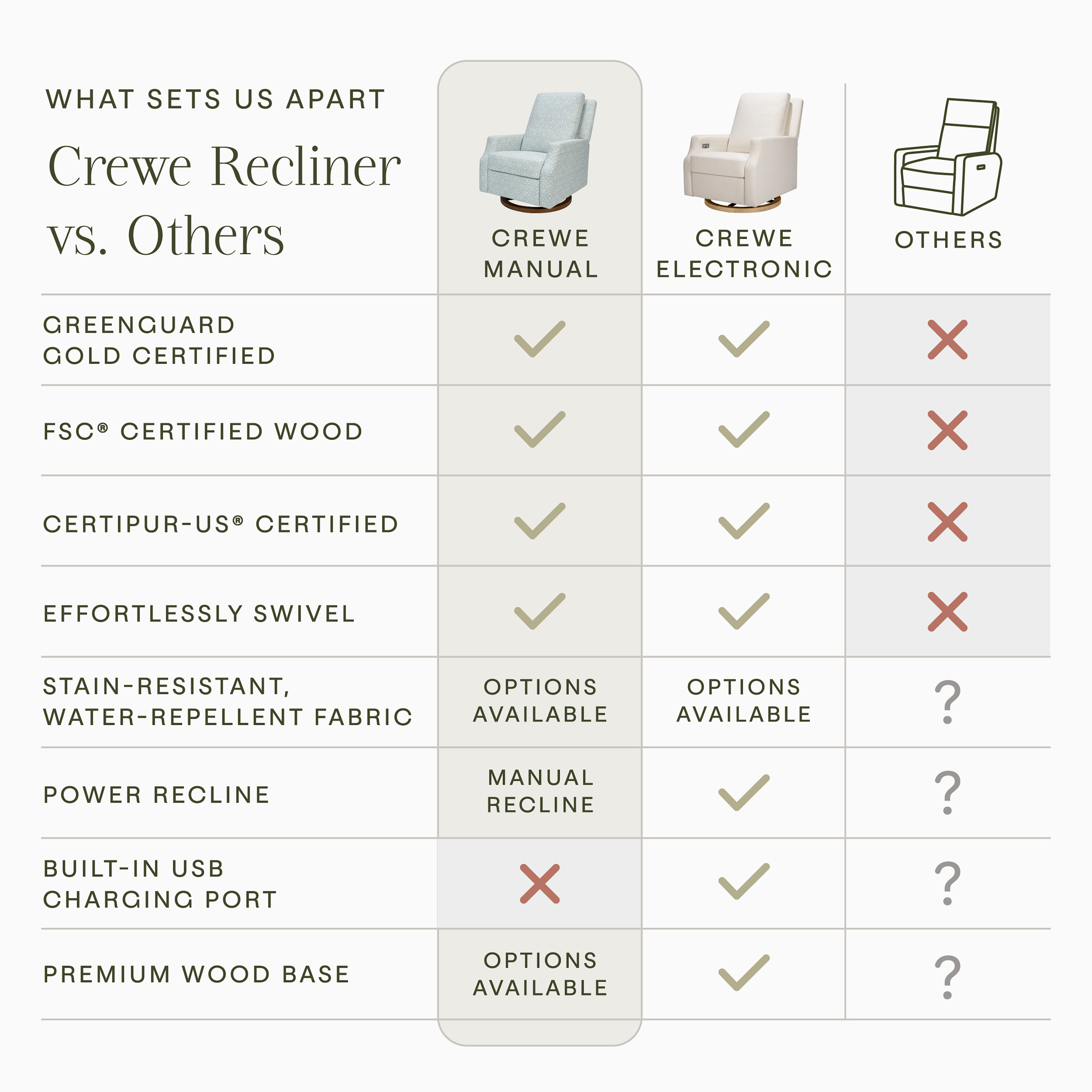 Namesake Morris & Co. x Namesake Crewe Recliner and Swivel Glider - Bellflowers In Powdered Blue Performance Eco-Weave.