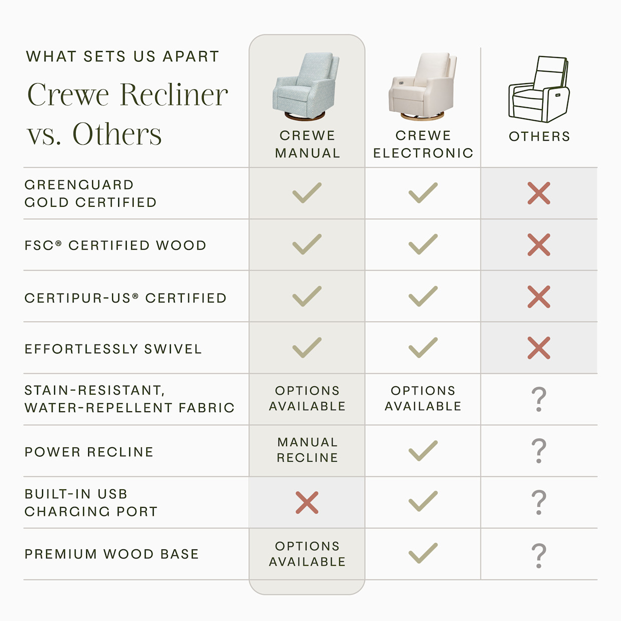 Namesake Morris & Co. x Namesake Crewe Recliner and Swivel Glider - Bellflowers In Powdered Blue Performance Eco-Weave.