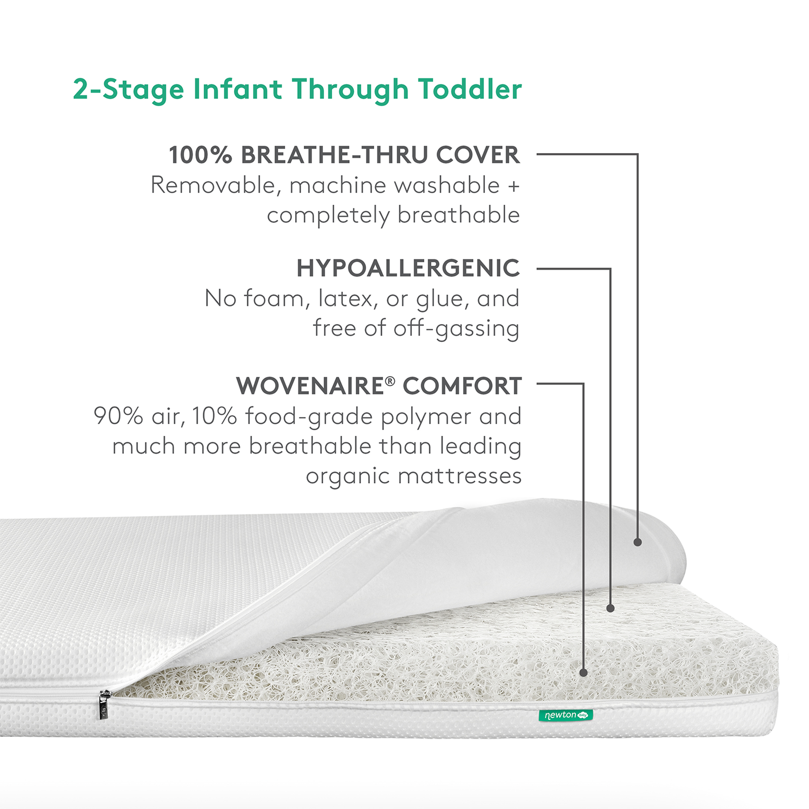 is the newton crib mattress worth it