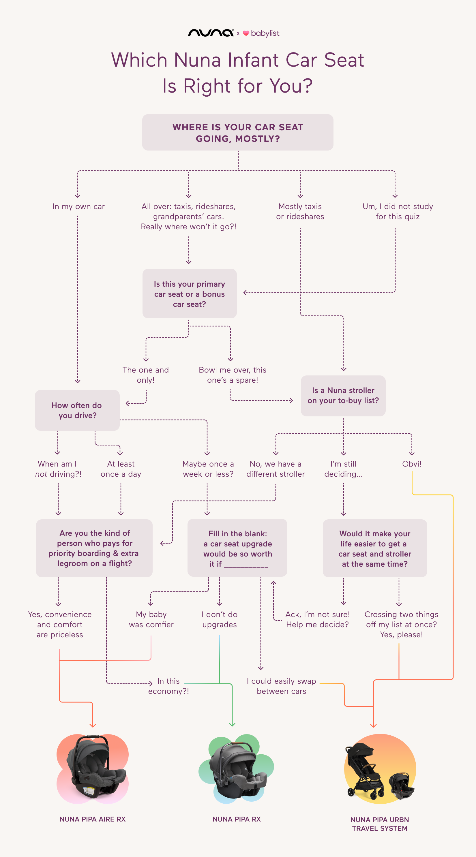 Nuna Flow Chart 2024