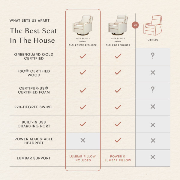 babyletto Sigi Electronic Recliner and Glider by Nate Berkus - Performance Cream Linen W/ Toffee Base.