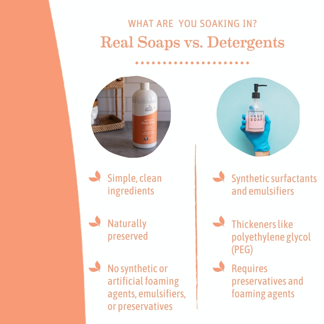 Earth Mama Baby Wash - Sweet Orange, 34 Fl Oz.