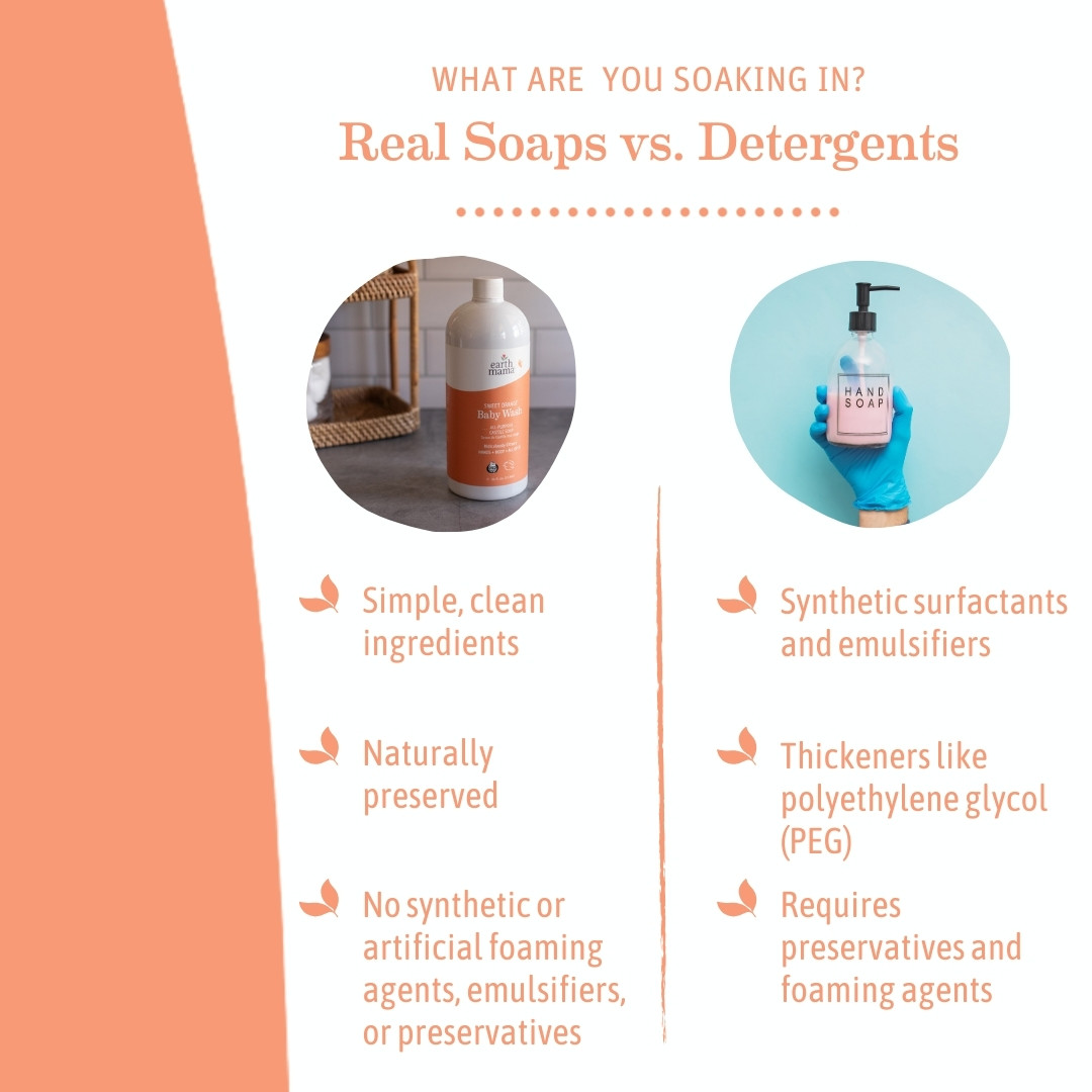 Earth Mama Baby Wash - Sweet Orange, 34 Fl Oz.