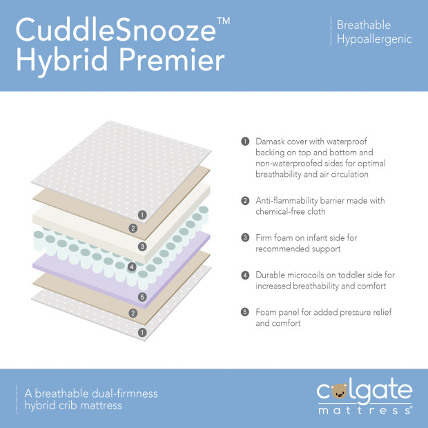 Colgate CuddleSnooze Premier Hybrid Crib Mattress.