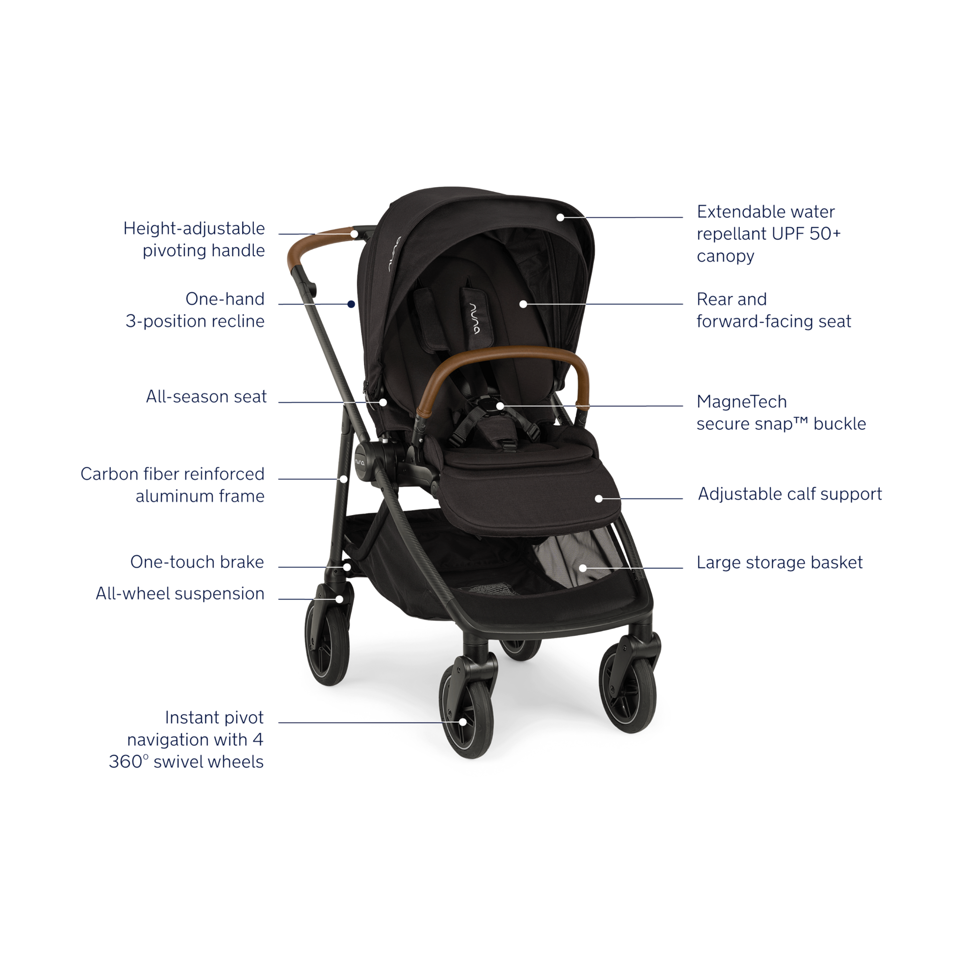Nuna PIPA urbn & SWIV Stroller Travel System.