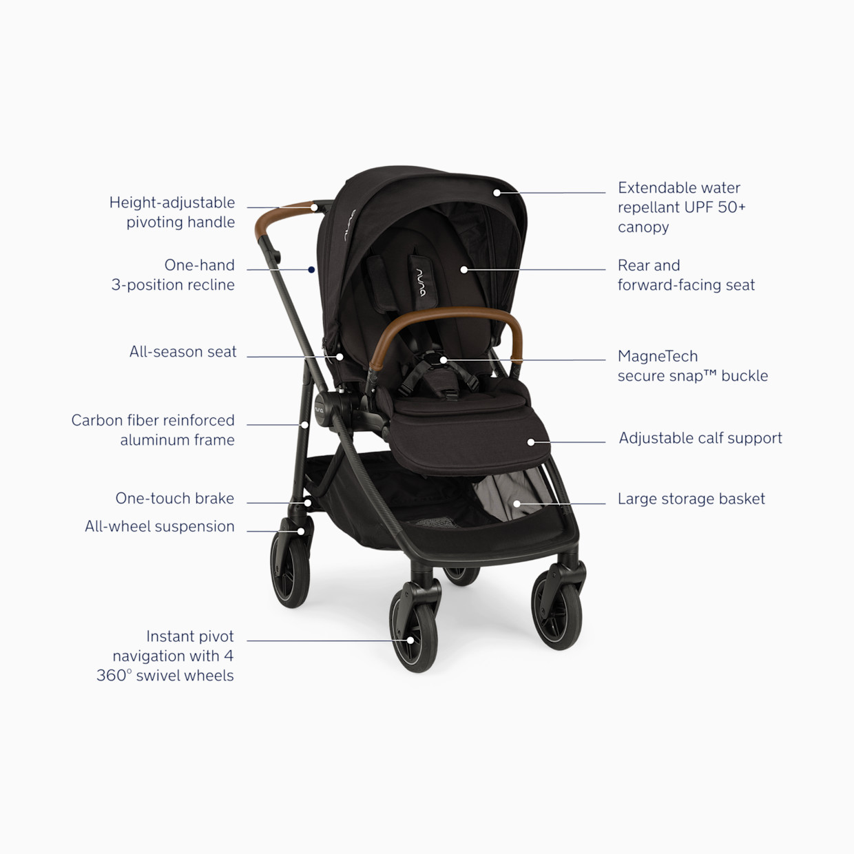 Nuna PIPA urbn & SWIV Stroller Travel System - Caviar.