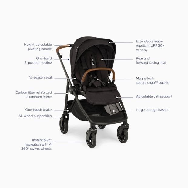 Nuna PIPA urbn & SWIV Stroller Travel System.