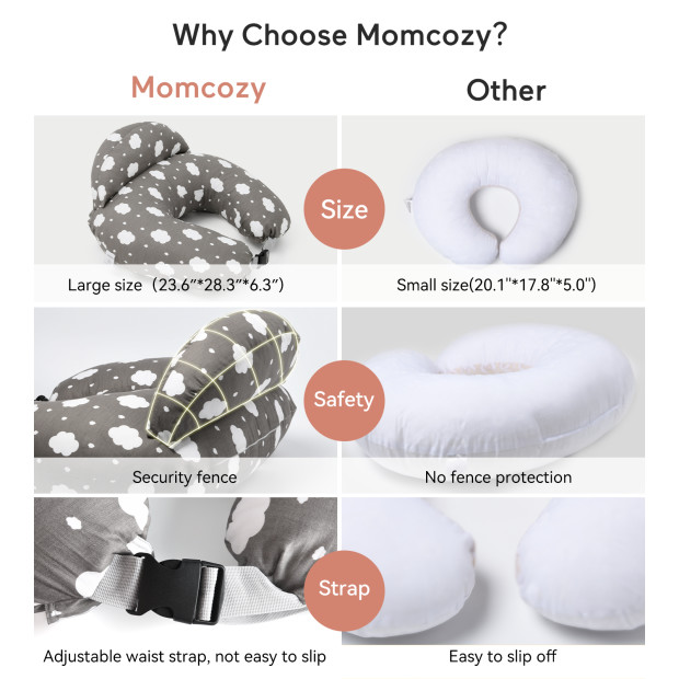 Momcozy Adjustable Nursing Pillow - Grey.