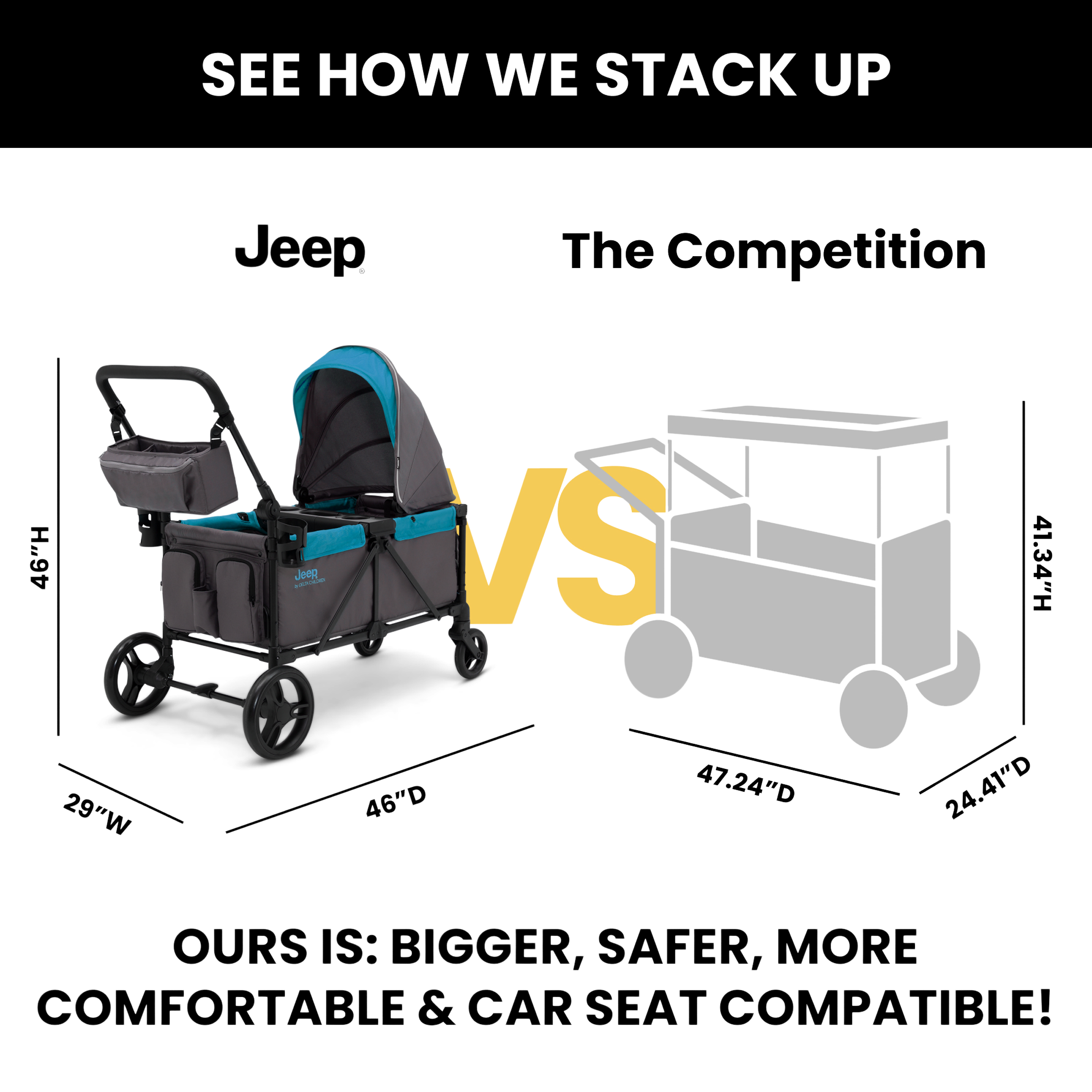 Delta Children Jeep Sport All-Terrain Stroller Wagon - Grey/Blue Moon.