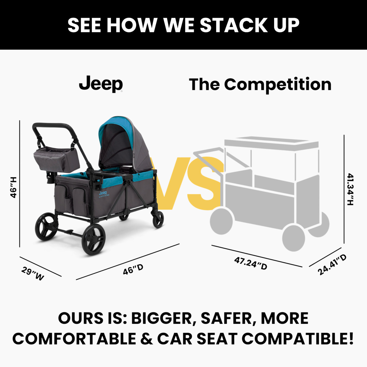 Delta Children Jeep Sport All-Terrain Stroller Wagon - Grey/Blue Moon.