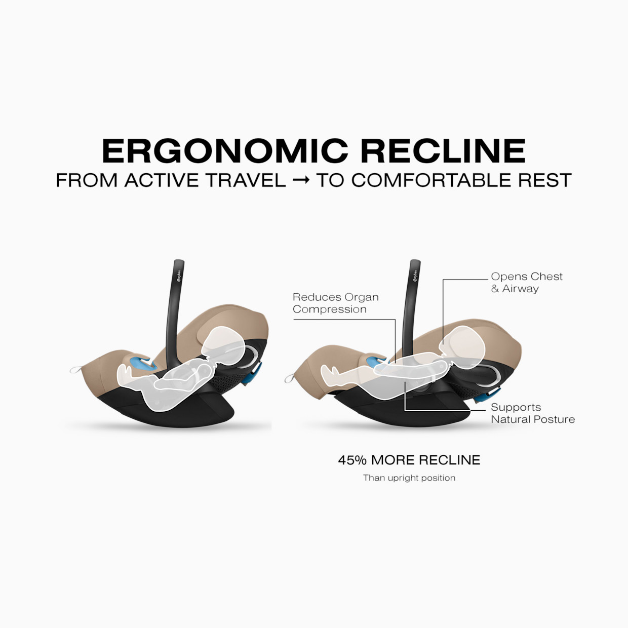 Cybex eGazelle S Stroller + Cloud G Pro Travel System - Black Frame/Almond Beige Seat.