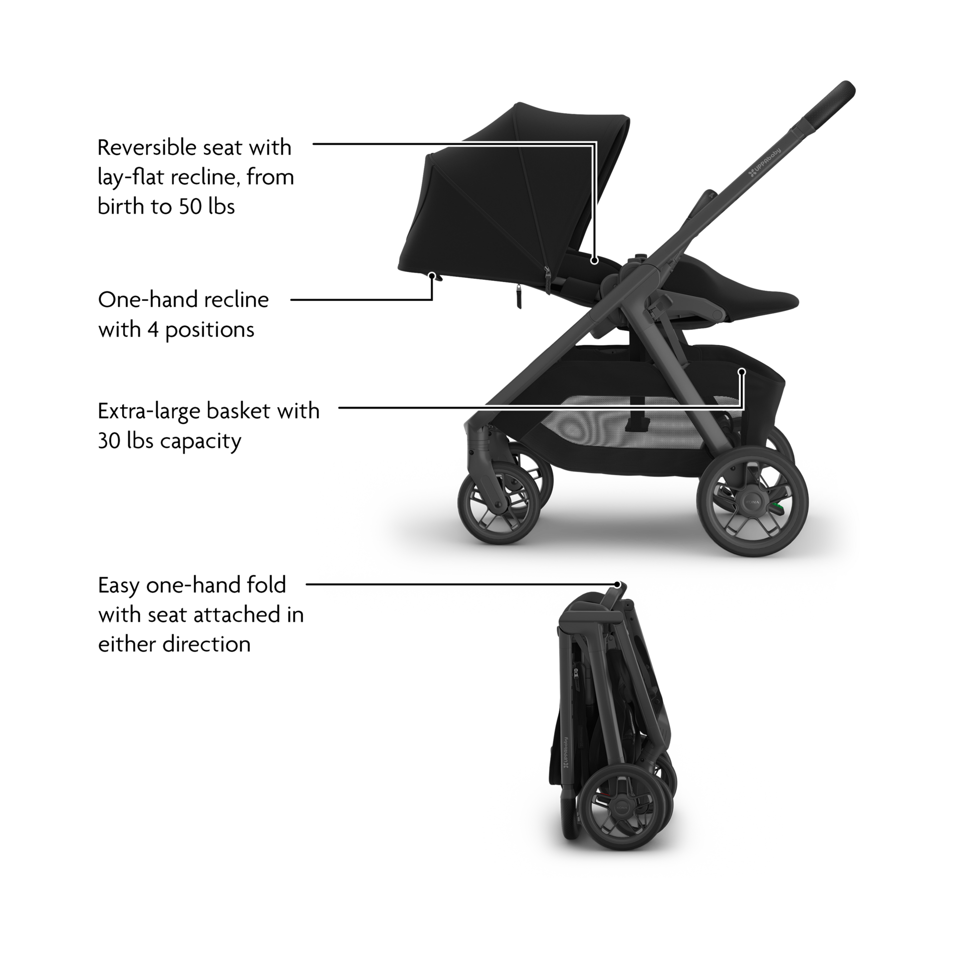 UPPAbaby Kona & Aria V2 Travel System - James.