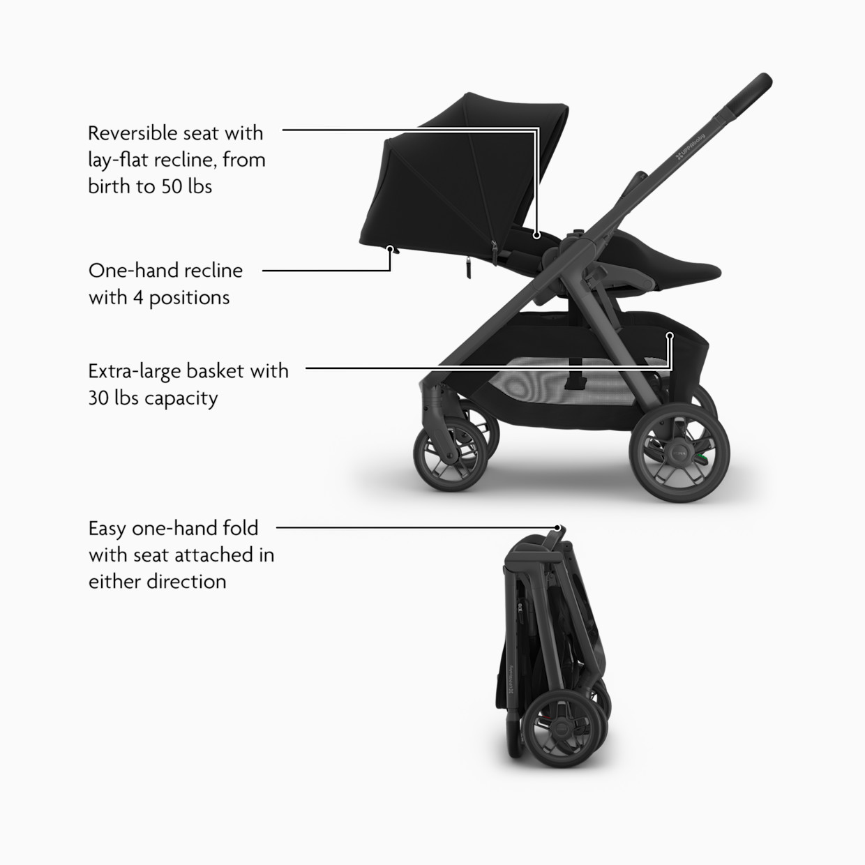 UPPAbaby Kona & Aria V2 Travel System - James.