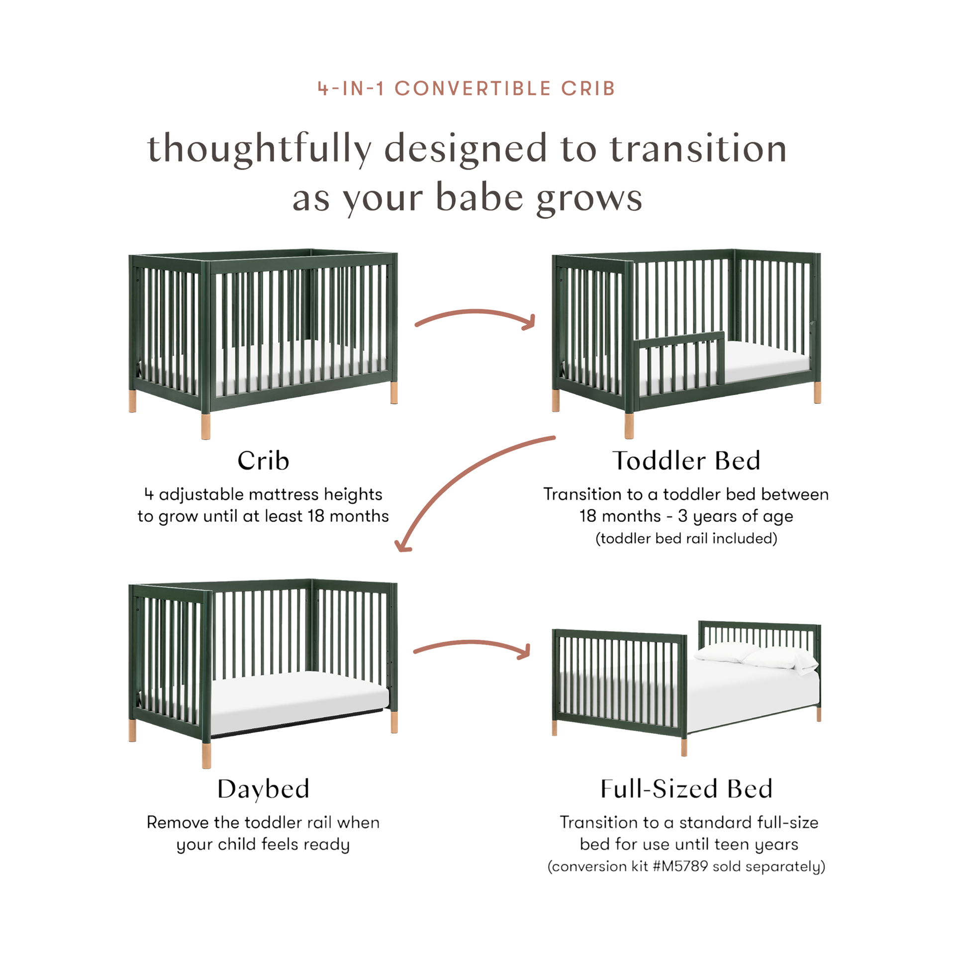  Gelato 4-in-1 Convertible Crib with Toddler Bed Conversion Kit.