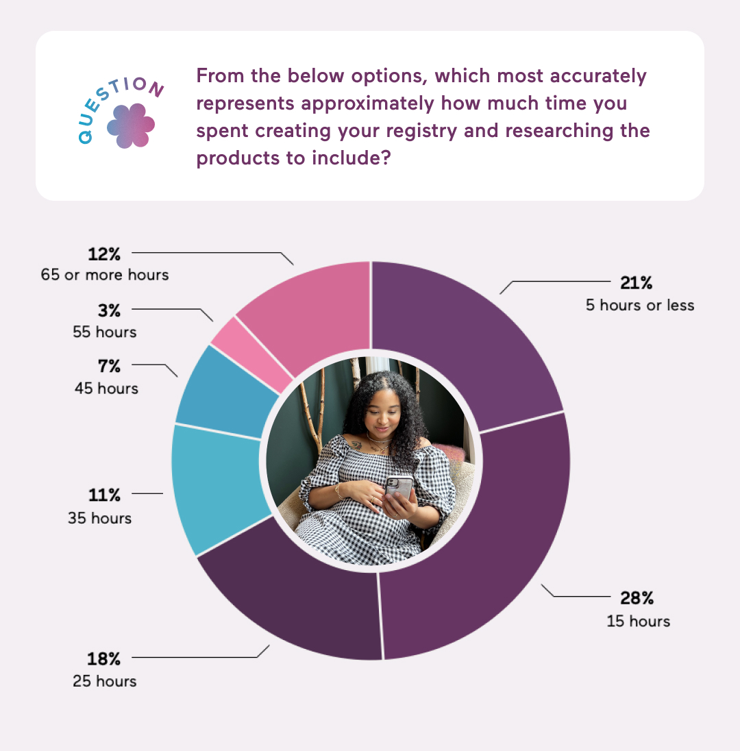 futureoffamily2022-chart-registry