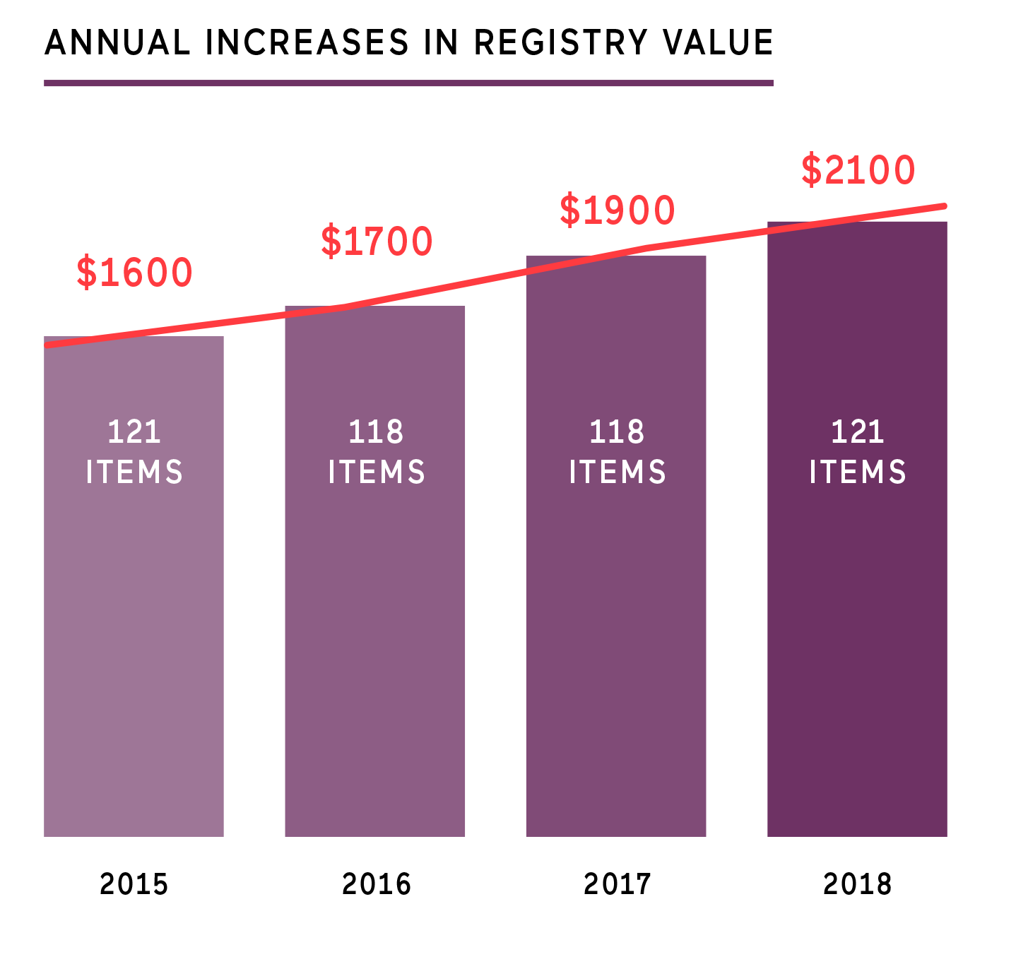 How can i see 2025 total cost on babylist