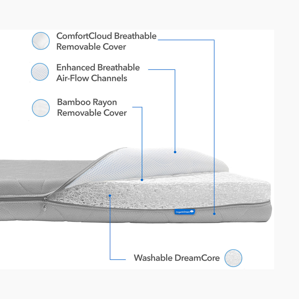 Organic Dream Mini Crib Size ComfortCloud 2-Stage Mattress - Sky Blue, Mini Crib Mattress.