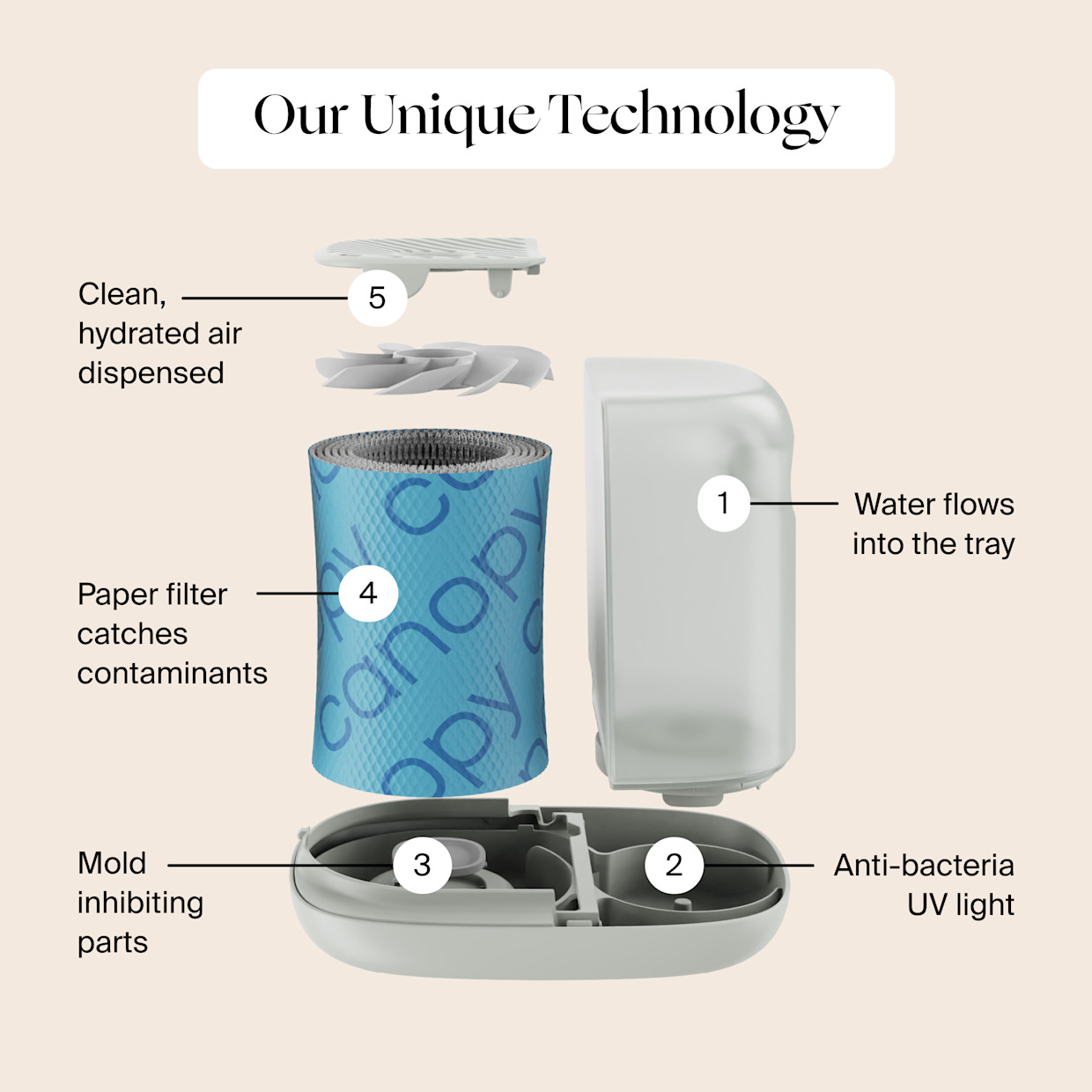 Canopy Nursery Humidifier 2.0 Starter Set - Jade.